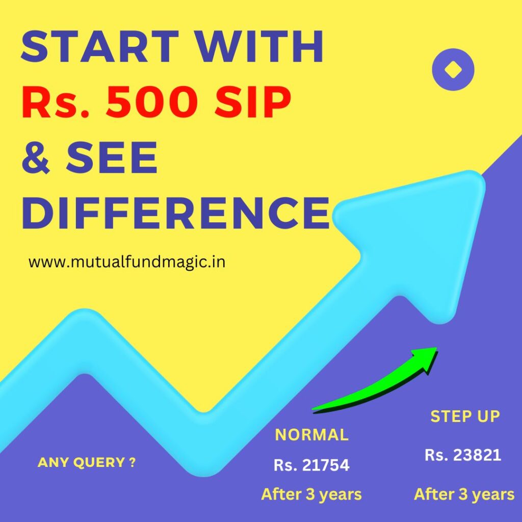 mutualfundmagic-in